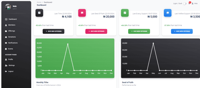 Church Member Dashboard System